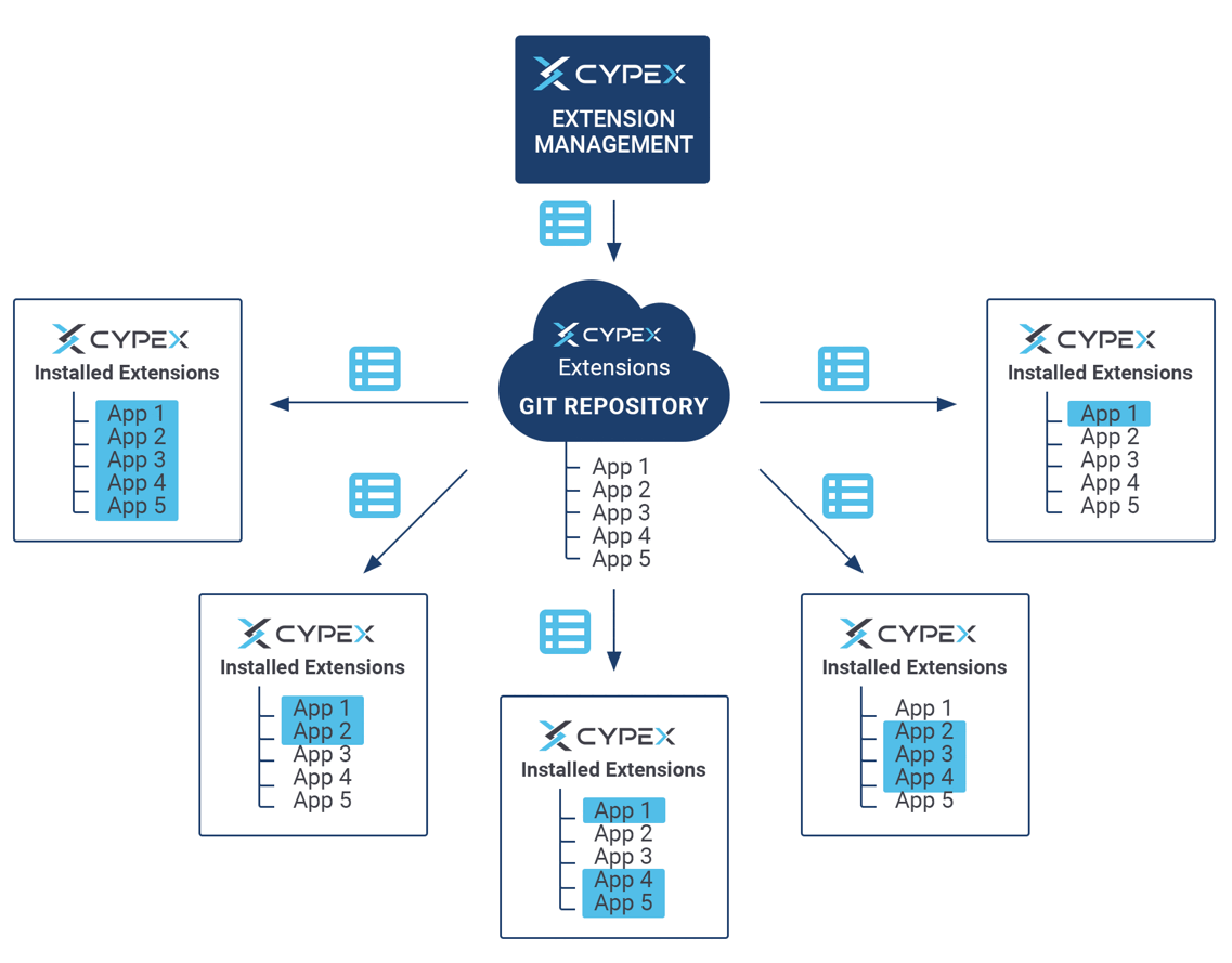 Repository applications
