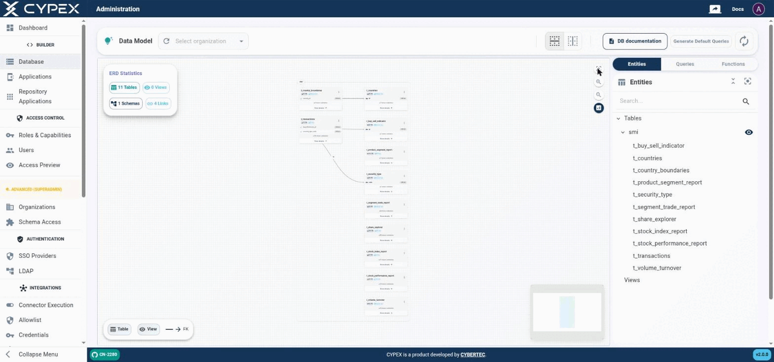 The Data Model canvas groups tables by schema and shows the foreign-key relations between them. The Entities panel on the right lists every table and view in the current schema.