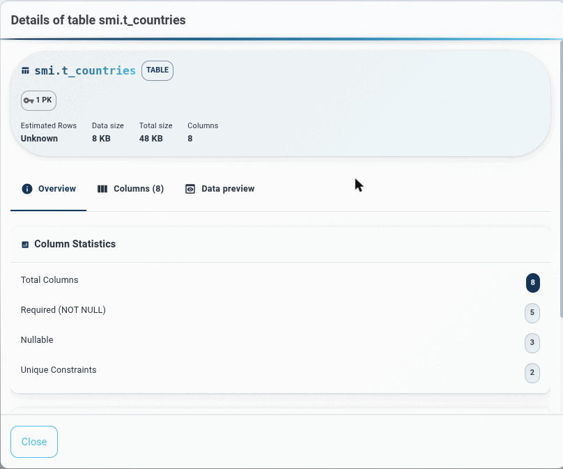 The header carries estimated rows, data size, total size, and column count. The Overview tab adds the table's COMMENT, Column Statistics, and Keys & Relationships.
