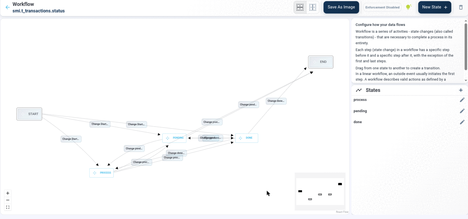 smi.t_transactions.status with three states (process, pending, done) and every transition pre-wired between them and START/END.