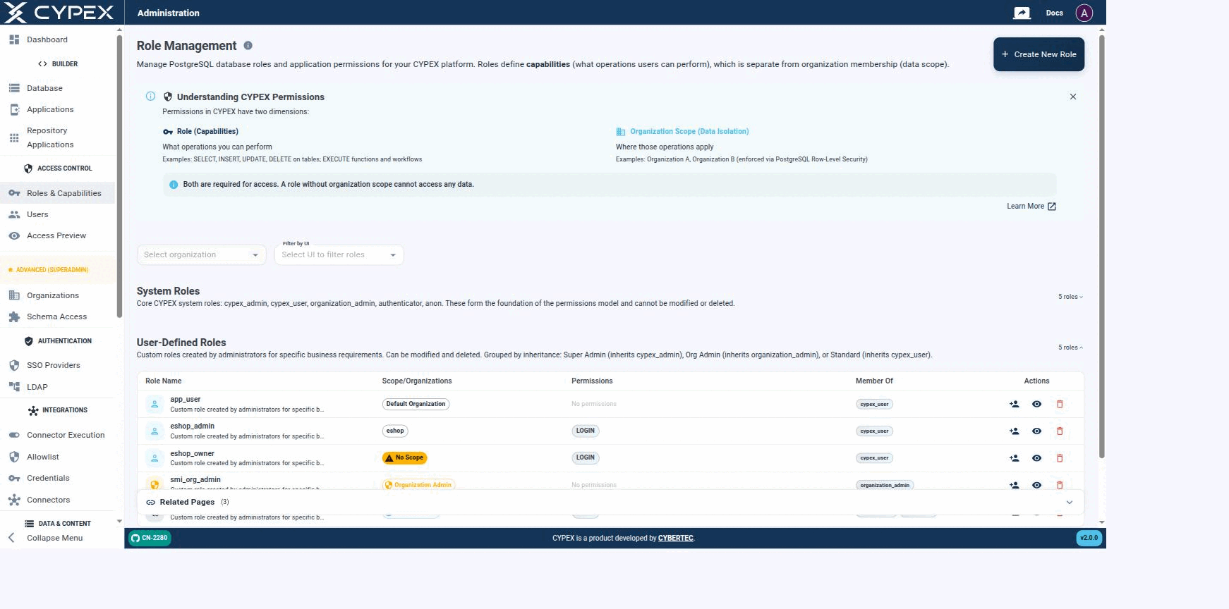 The Scope/Organizations column shows each role's data boundary — a single org (eshop), the Default Organization, an Organization Admin badge, or a No Scope warning when nothing is assigned yet.
