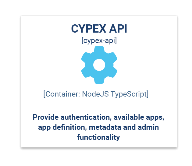 API