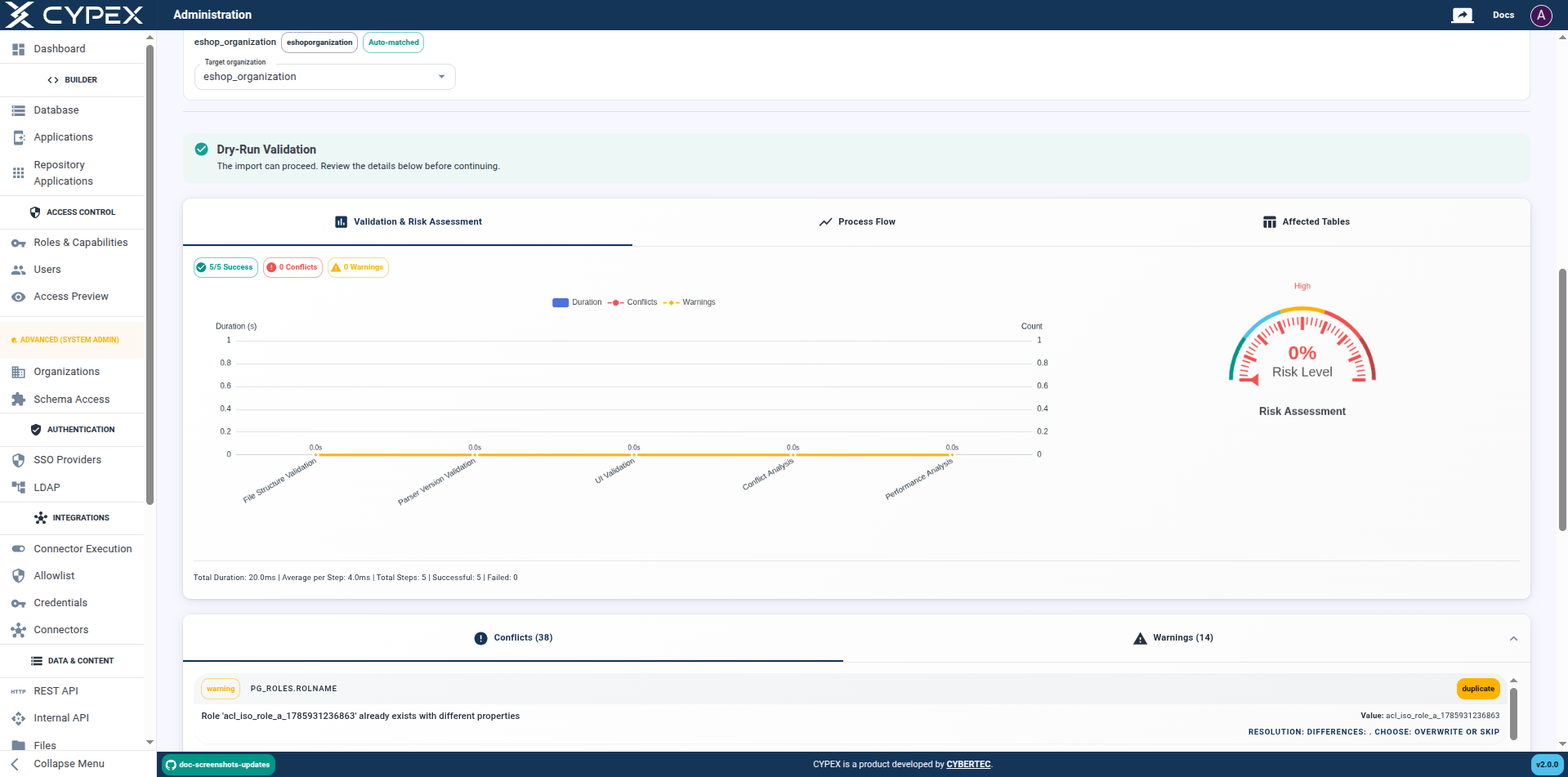 Review dry-run results with charts, metrics, and step-by-step breakdown