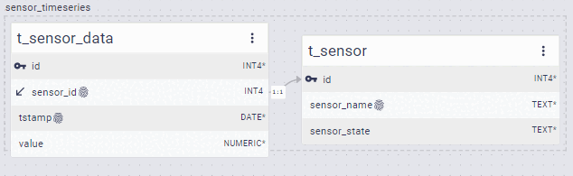 sensor_timeseries