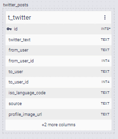 twitter_posts