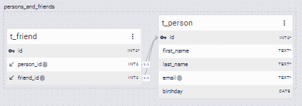 persons_and_friends