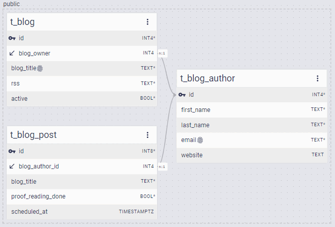 blog_schedule