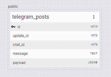 telegram_posts