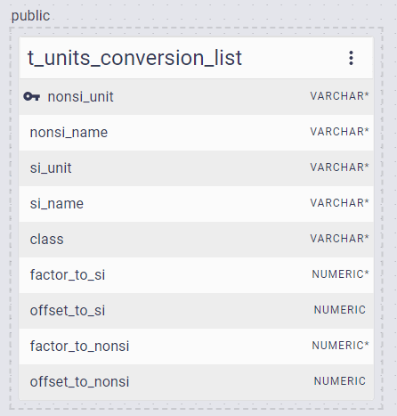 unit_conversion