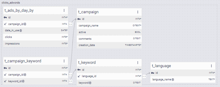 clicks_adwords