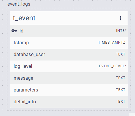 event_logs