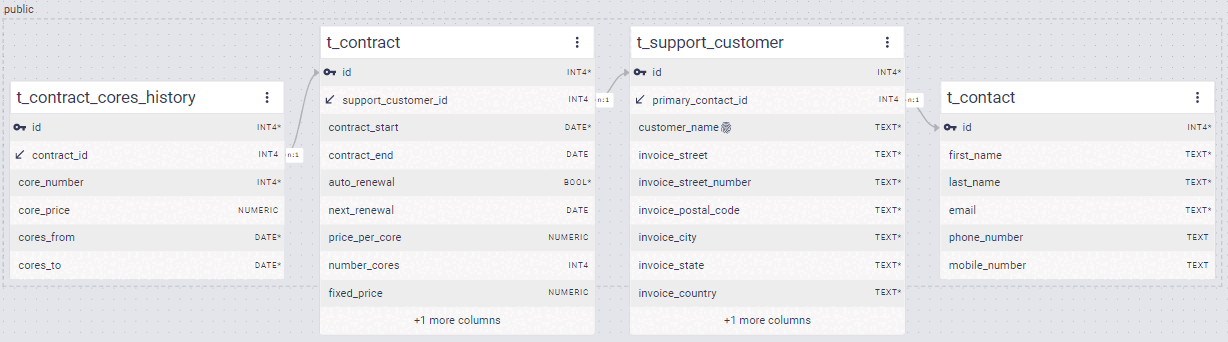 support_customer