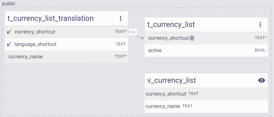 currency_list
