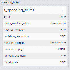 speeding_ticket