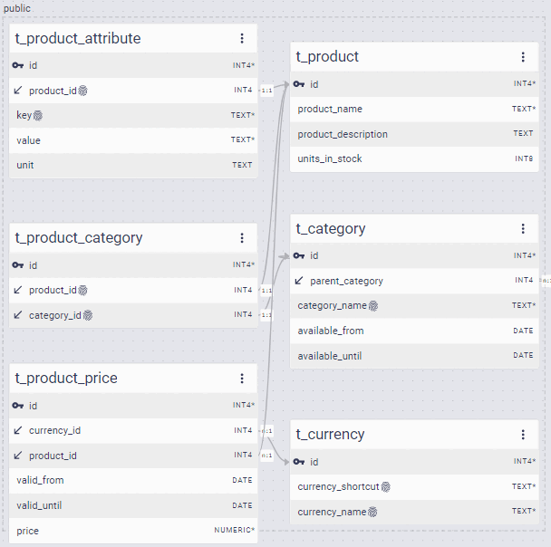 products_simple