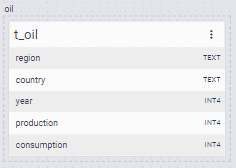 oil_production