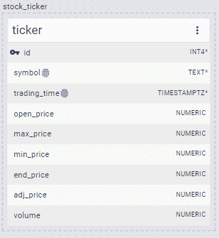 stock_ticker