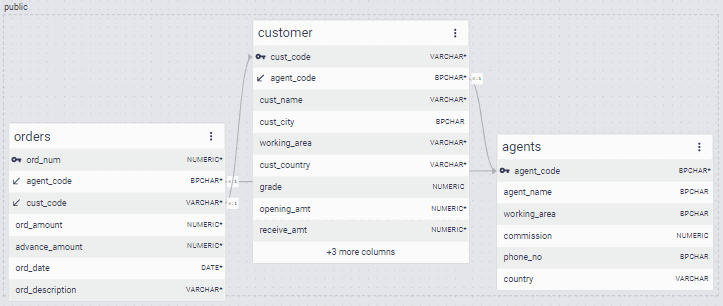 agents_customers_orders