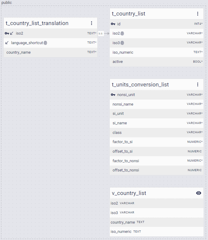 country_list
