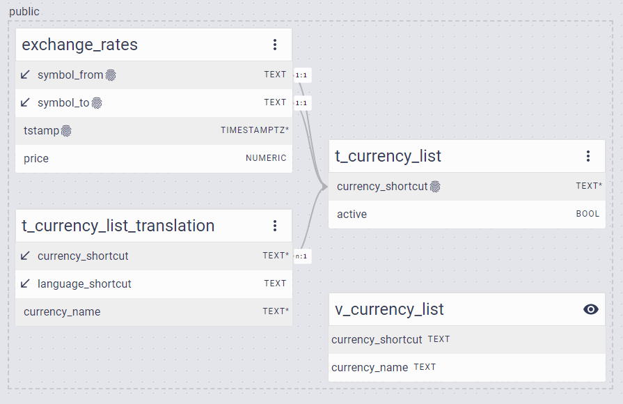 exchange_rates