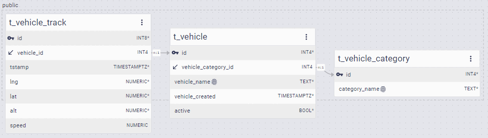 gps_tracking