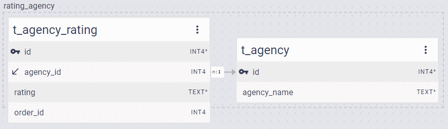 rating_agency