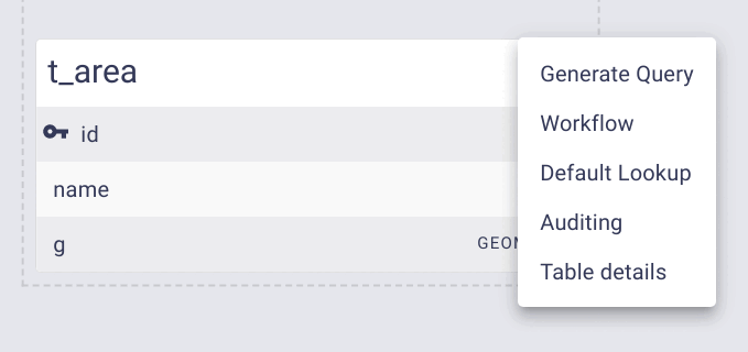 GIS data