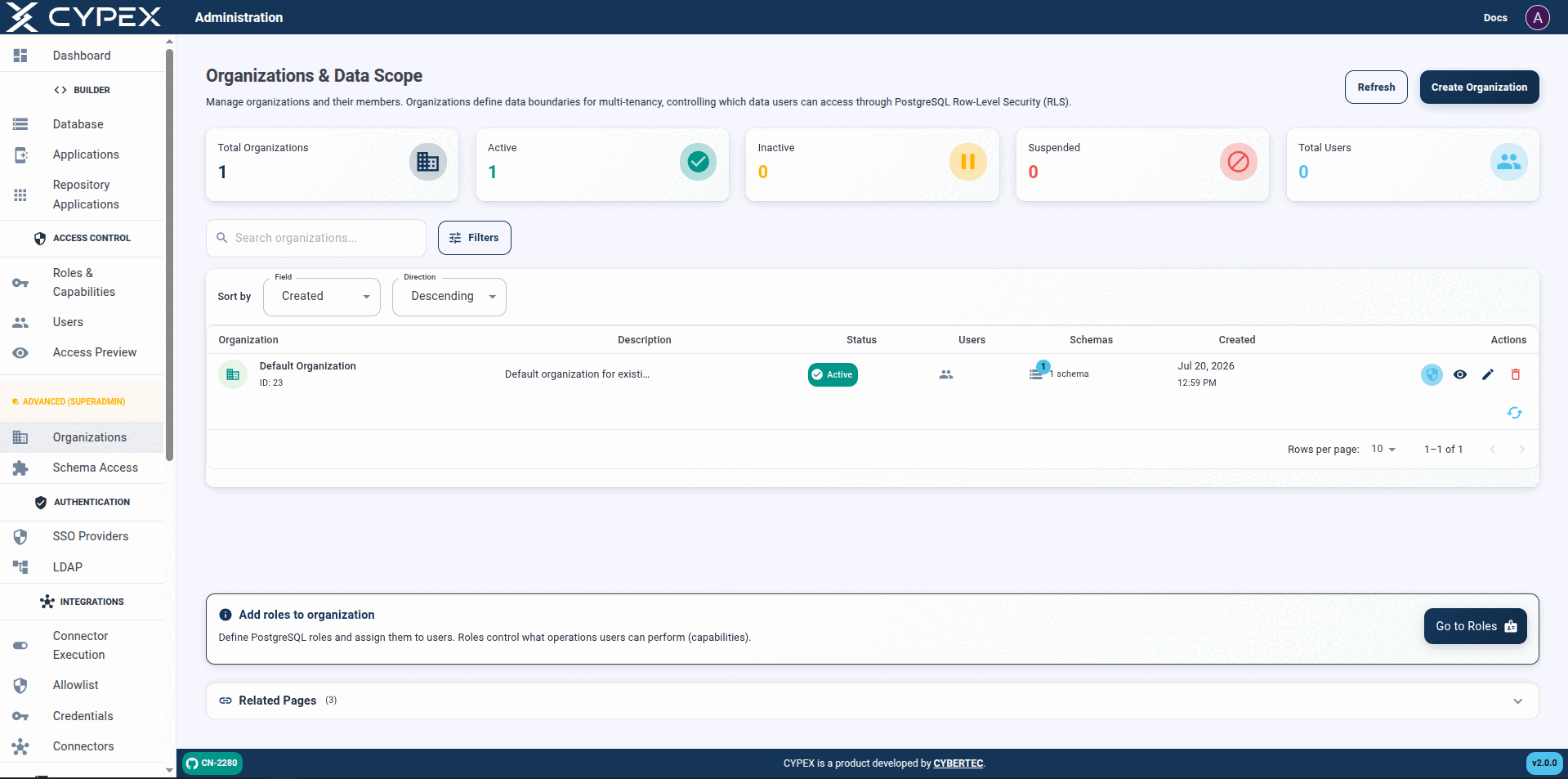 The Organizations & Data Scope list view in the CYPEX admin panel.