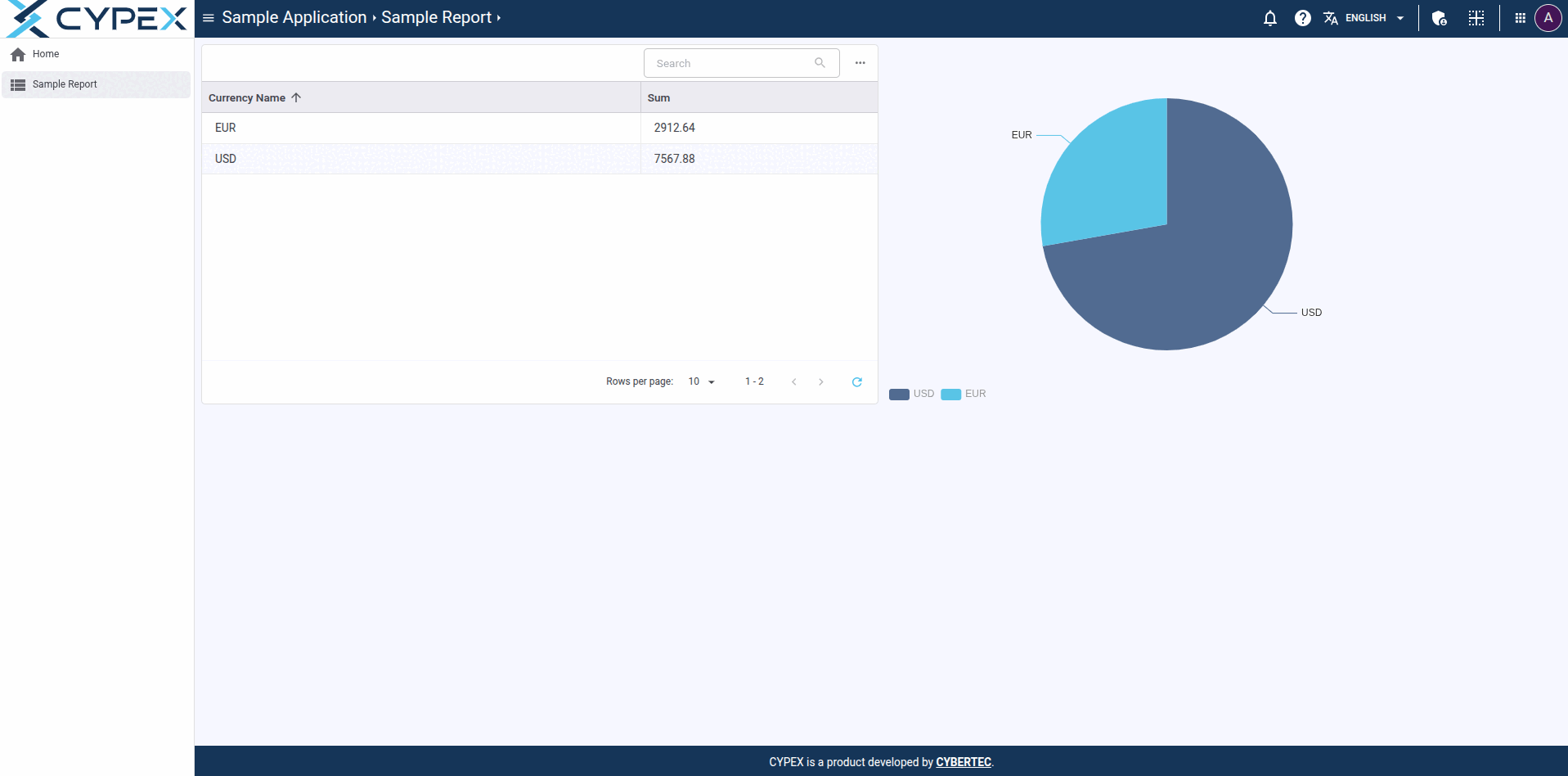 dashboard result