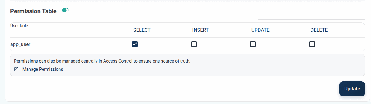 permissions