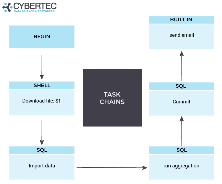 pg_timetable Model