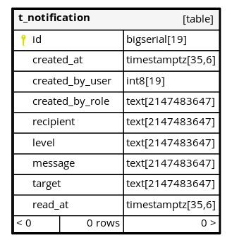 Notification Table
